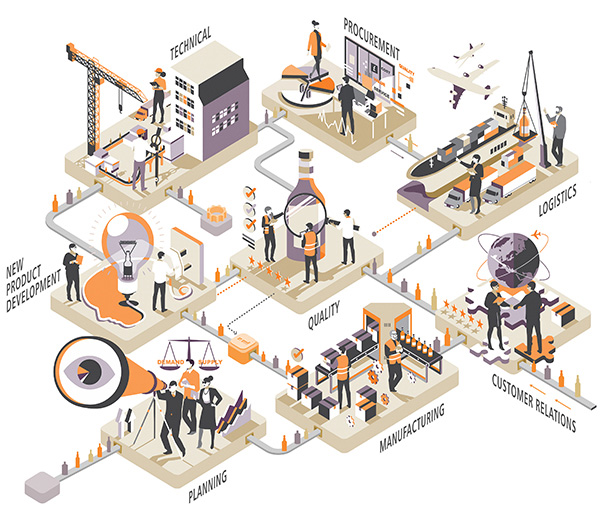 The Packaging & Supply Chain World Map